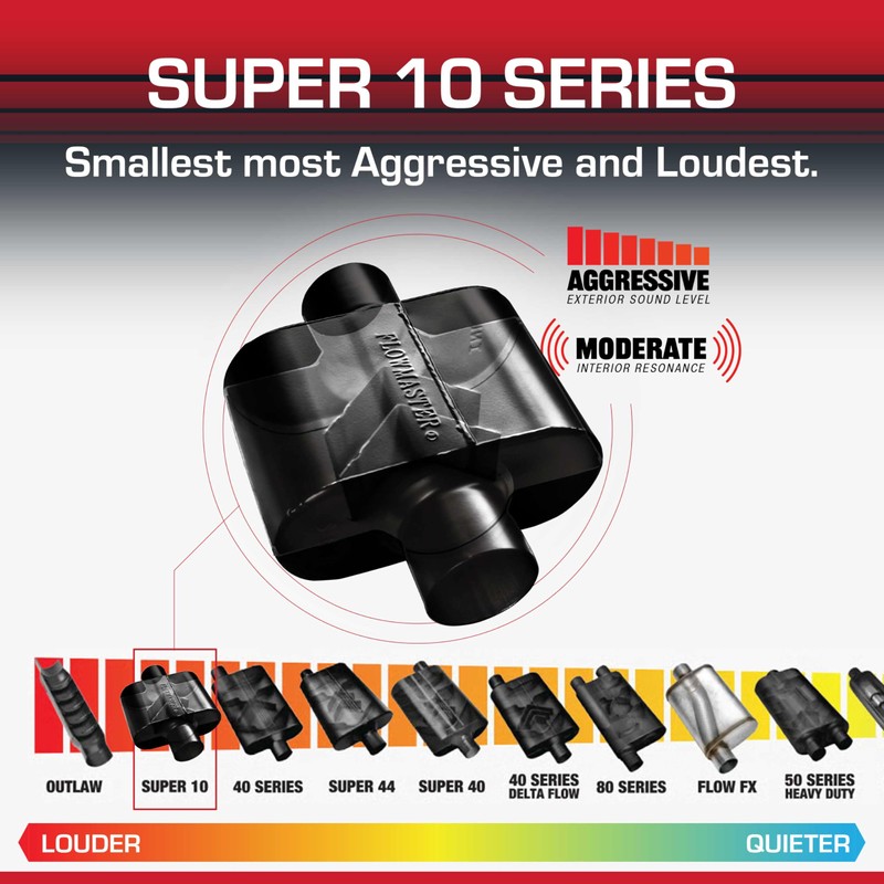 Flowmaster Super 10 Series Chambered Muffler – 2.50” Center In