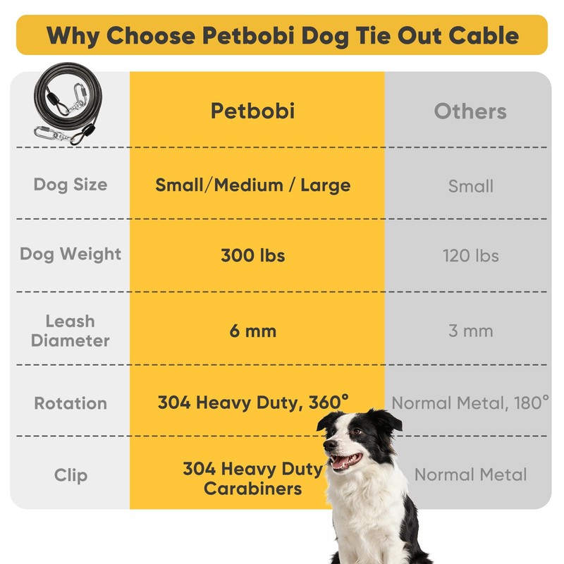 Petbobi Heavy-Duty Dog Tie-Out Cable - 50FT Extra Strong Wire