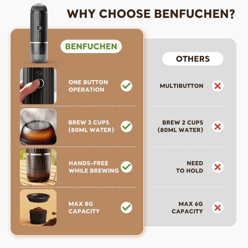BENFUCHEN Portable Espresso Machine For Travel, USB-C Charging, Self-Heating Electric
