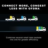 D-Link EXO WiFi 6 Router AX1500 MU-MIMO Voice Control Dual