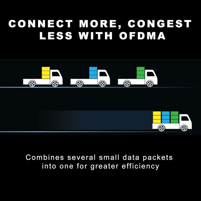 D-Link EXO WiFi 6 Router AX1500 MU-MIMO Voice Control Dual