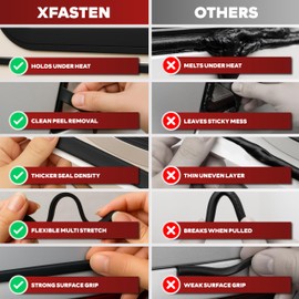 XFasten Butyl Putty Tape, Black, 1/8" x 3/4" x 30' (3-Pack) EDPM Butyl Rubber Sealant, Stretchable Camper Butyl Tape, Pool, Headlight and RV Sealant