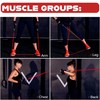 Set of 5 Resistance Bands for Women & Men –