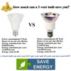 Taysing Dimmable R14 LED Spotlight Bulb 5W Type R Bulb