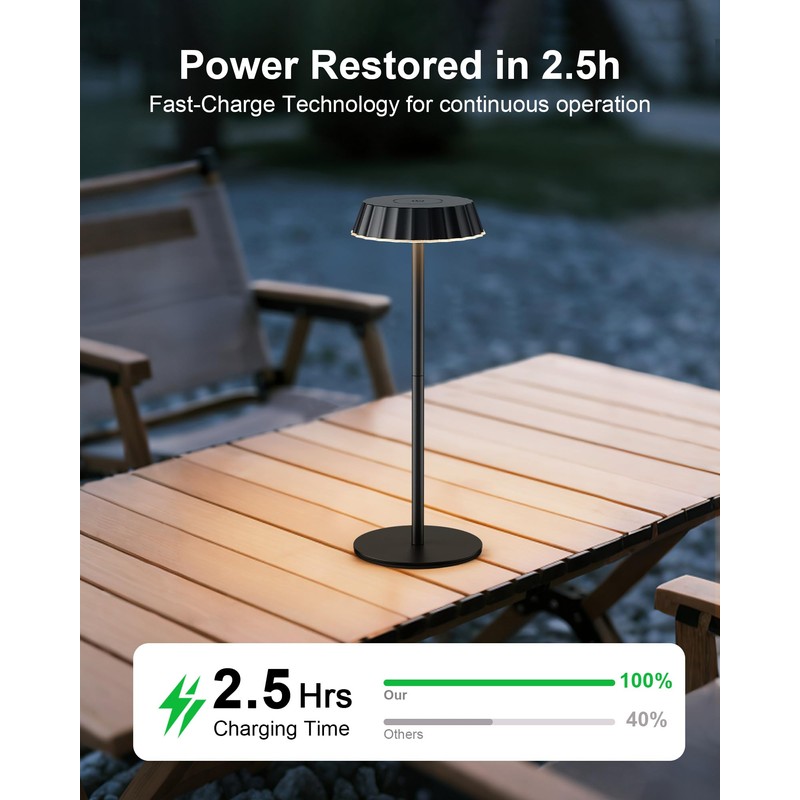 EppieBasic 2 Sets Portable Table Lamps, 5000mAh Battery Operated Cordless