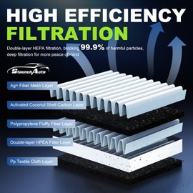 StaunchAuto Engine & Cabin Air Filter for 2021 2022 2023 2024 2025 2026 Nissan Rogue Air filter for Car Replacement 272775NA1A 16546-6RA0A Automotive Accessories-2 Pack