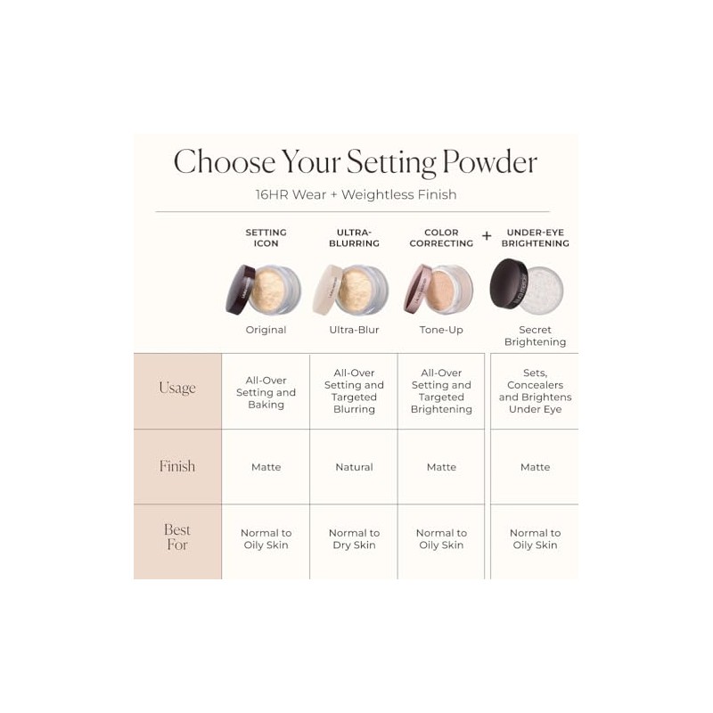 Translucent Loose Setting Powder Mini - Honey by Laura Mercier