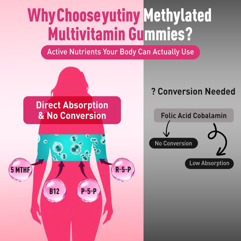 Yutiny Methylated Multivitamin for Women Gummies, Methyl B Complex Vitamins