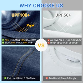 Fishing Shirts for Men Long Sleeve: UPF 100+ UV Sun Protection Hoodie - Swimming Hiking Outdoor Running Rash Guard Gray Blue