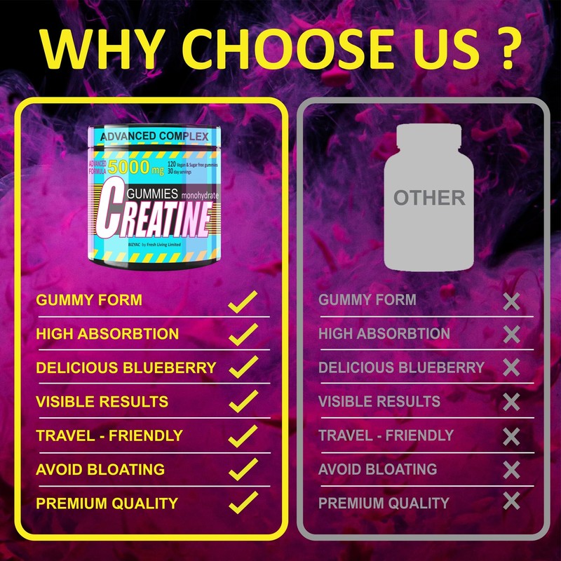 Creatine Monohydrate Gummies 5g – Muscle Growth | Pre Workout