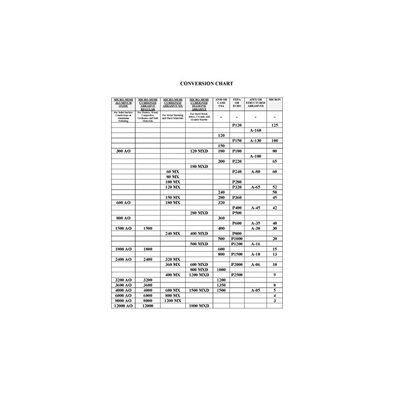 Micro-Mesh Abrasive Polishing Cloth Kit, 6 Sheets of 6"x3" Regular