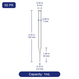 Labasics Glass Non-Graduated Dropper Pipettes for Laboratory Use, Liquid Transfer and Mixing, for Scientific Experiments and Lab Applications (Pack of 50), 1ml
