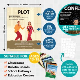 12 Literary Elements Posters for Classroom - 11x14in Elements of Literature Posters, Story Elements Poster for Classroom, Literary Elements Posters for Middle School, Literary Elements Poster