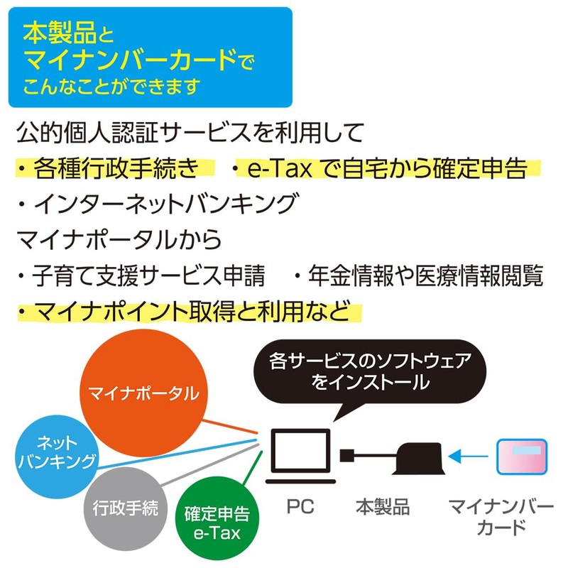 Digio2 Stationary USB Type-C My Number Card Reader