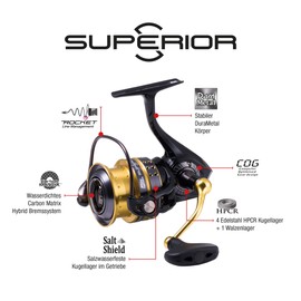 Abu Garcia Superior 2500MSH Fishing Spinning Reel