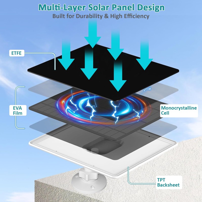 VUEBEE Solar Panel for Blink Video Doorbell, 2W USB-C Solar