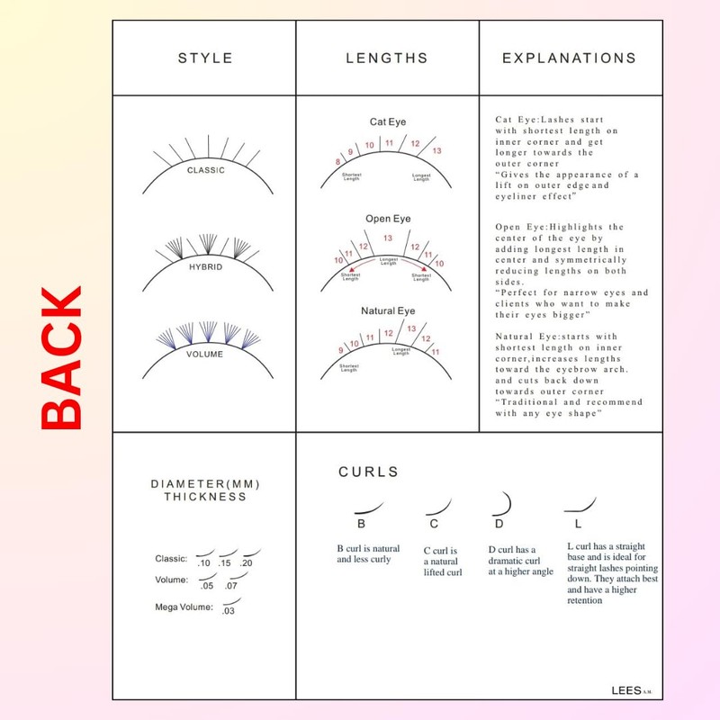 LEES A.M. 1 PC Lash Mapping Chart Eyelash Extension Beginner