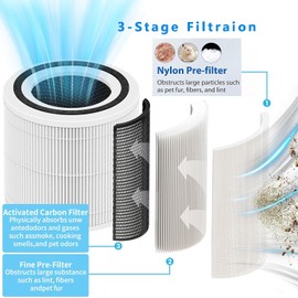Core 300 Replacement Filter for LEVOIT Core 300-P, Core 300, Core 300S Vortex Air Air Purifier, 3-in-1 H13 Grade True HEPA Filter Replacement, Compare Part No. Core 300-RF (White)