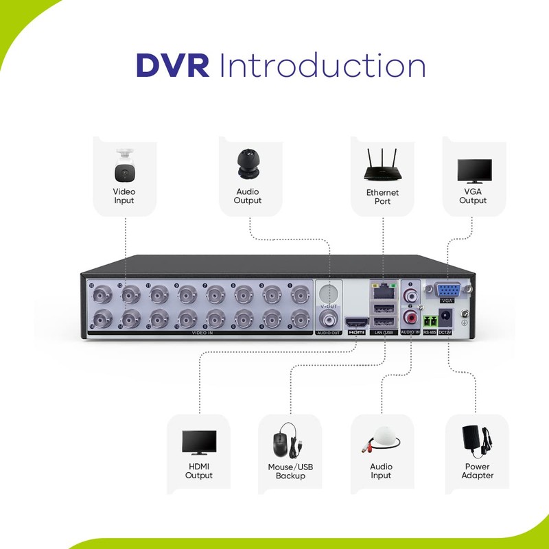 SANNCE 5MP 8 Channel Security Camera DVR, H.264+ Hybrid 5-in-1