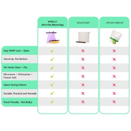 1/2 Gallon and Snack Sandwich Bag Bundle Food Bunker Silicone Reusable Stand-Up Easy Dry Food Storage Bags Bundle (33 Oz Random Color + 68 Oz) Microwave Freezer Dishwasher Safe Bags