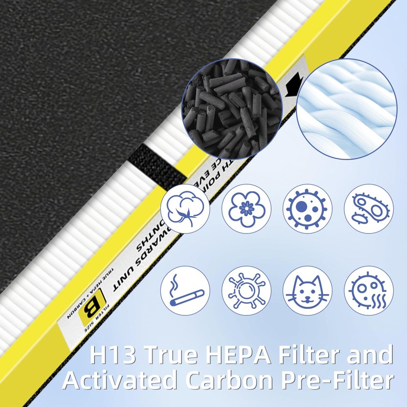 FLT4825 HEPA Filter B Replacement Compatible with G-Guardian Air Purifiers