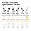 The Ordinary Granactive Retinoid 2% Emulsion, Advanced Retinoid Alternative for