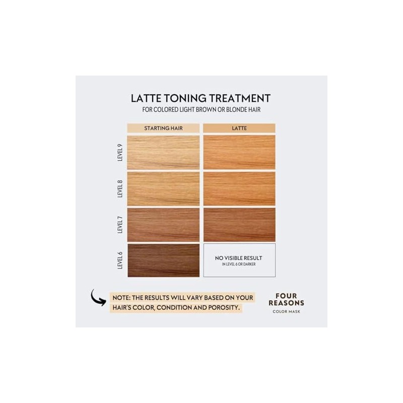 Máscara de color con tratamiento reconstructivo para latte, Latte (nuevo