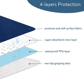 Waterproof Chair Pads for Incontinence, 4 Pack Reusable Seat Protector Pads 18" x 16", Non-Slip Absorbent Wheelchair Pad Covers, Washable Chair Pads for Adults, Kids & Pets - Navy Blue