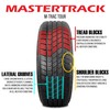 Mastertrack Set of 2 Mastertrack M-TRAC TOUR 205/65R15 94H All