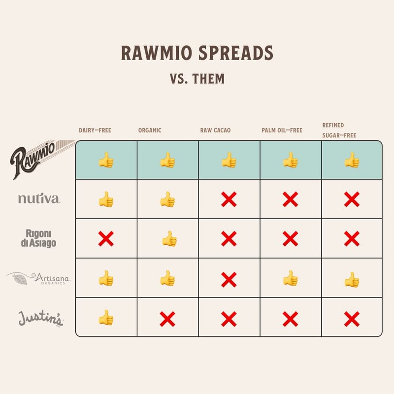 Rawmio Organic Hazelnut Crunch Spread, 6 oz. Pack of 2,