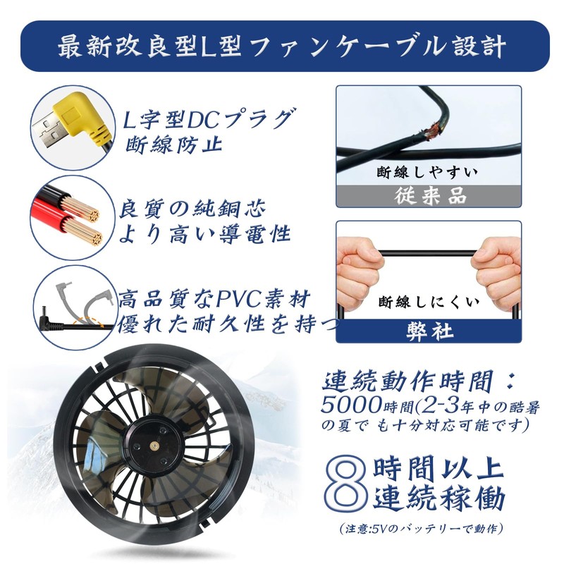 Work Clothes Fan, Work Clothes Fan Unit, Fan, Cooling Clothes,