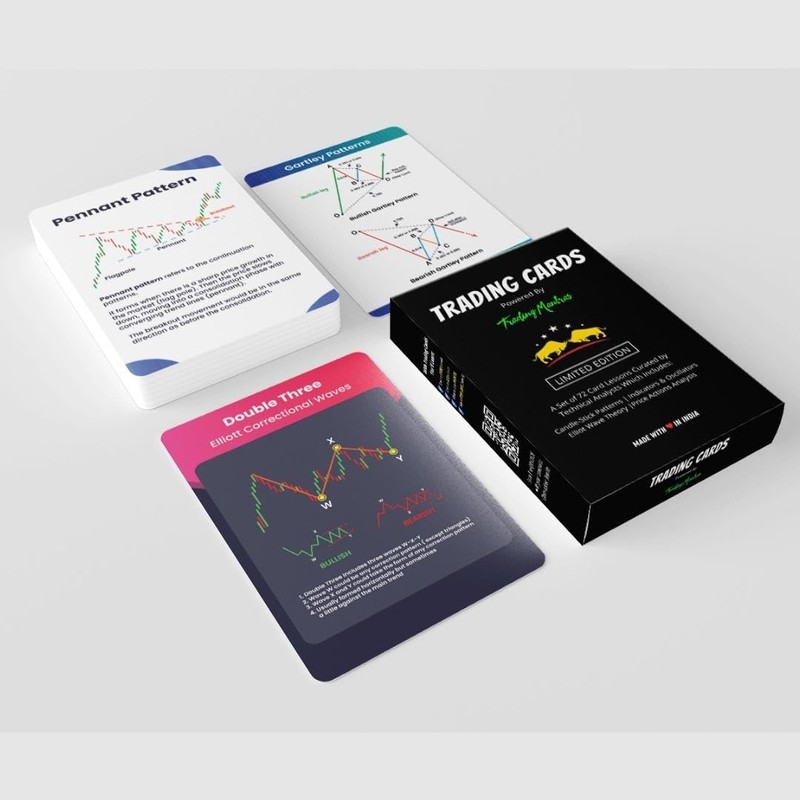 The AutoStory Stock Market Trading Flashcards | 72 Trading Candlestick