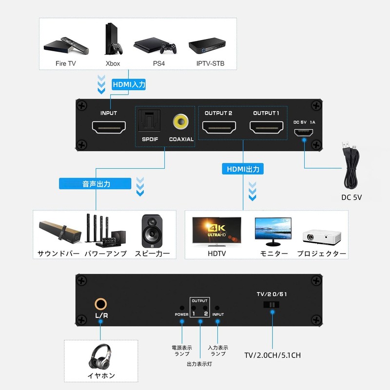HDMI Splitter, 1 Input, 2 Outputs, HDCP2.2 Discresion, 4K @