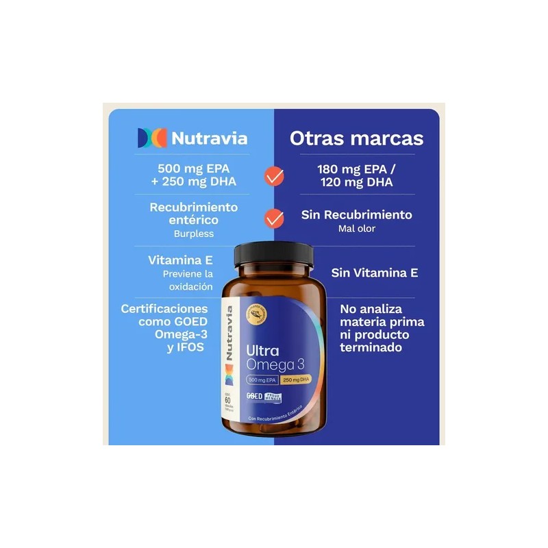Omega 3 Nutravia Ultra 500mg EPA 60 cápsulas sin sabor