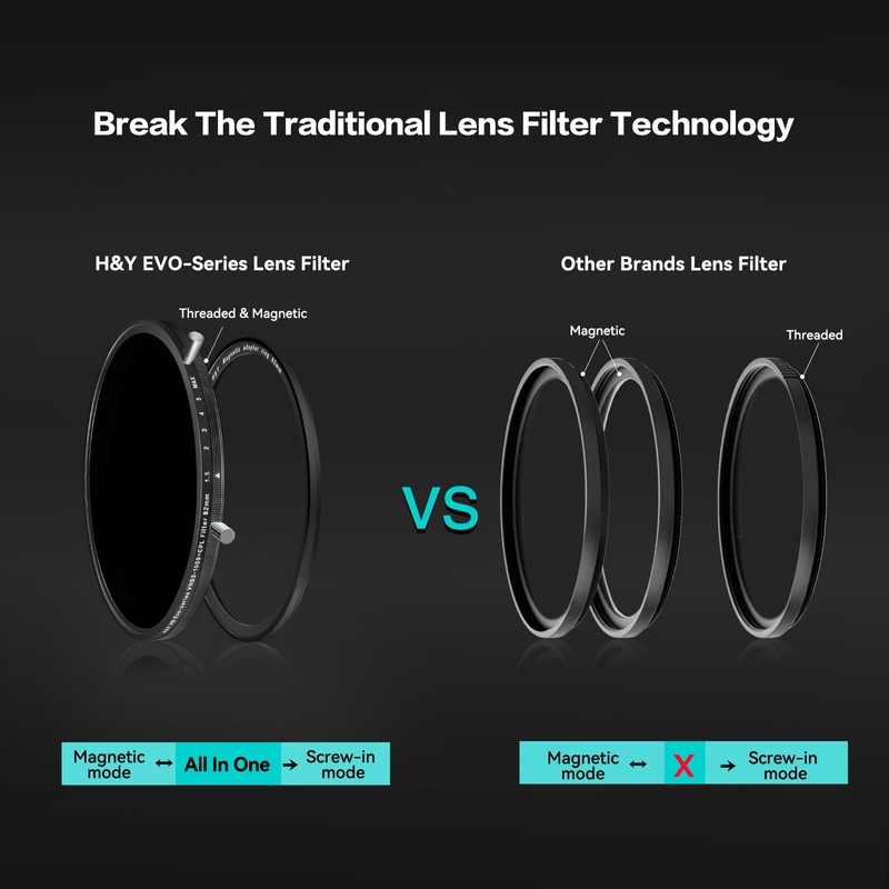 H&Y 72mm Variable ND Filter Lens Filter Variable ND3-1000 Neutral