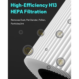 Leemone 2 Pack Blue Pure Mini Max Replacement Filter Compatible with Blueair Blue Pure Mini Max Air Purifiers, Activated Carbon FMINI filter