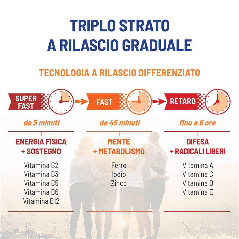 Equilibra Multivitamine e Minerali, Rilascio Prolungato fino a 8 ore,