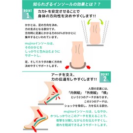 mujina Insole, Arch Support, Cushioning, Soft, Anti-fatigue, Shock Absorption, Standing Work, Sports, Footbed, Flat Feet, Lightweight, Deodorizing, Breathable, Adjustable Size, Unisex