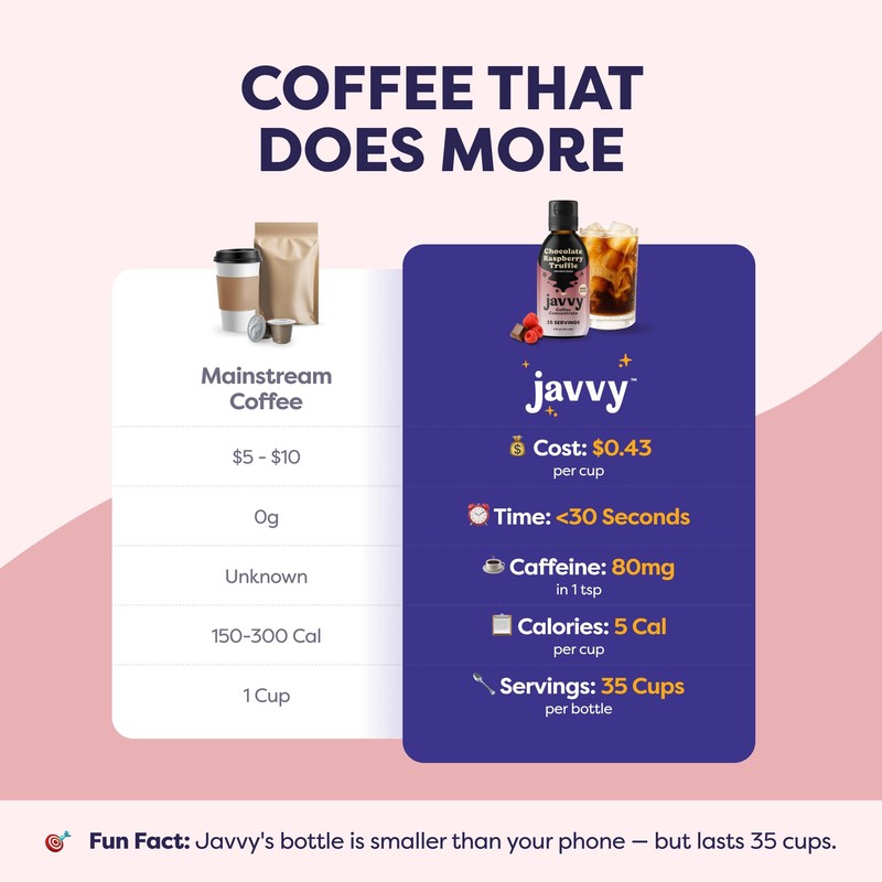 Coffee Concentrate - Limited Release Flavors - Cold Brew Coffee,