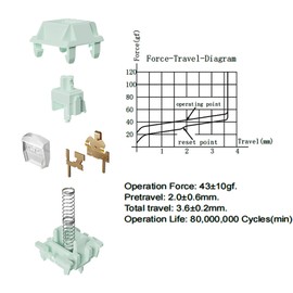 GATERON Coral Keyboard Switches,Full POM Pre-lubed 43gf Linear RGB LED 5 Pin 22mm Dual-Stage Spring Key Switches for MX Mechanical Keyboard(36PCS)