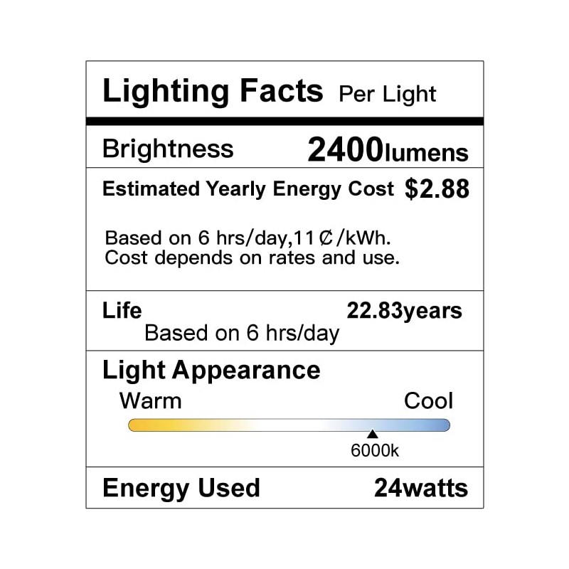 SunRider LED Flush Mount Ceiling Light Fixture, 6000K Cool White,