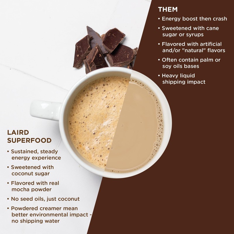 Laird Superfood Non-Dairy Coffee Creamer Mocha, Shelf-Stable Superfood Non-Dairy Powder