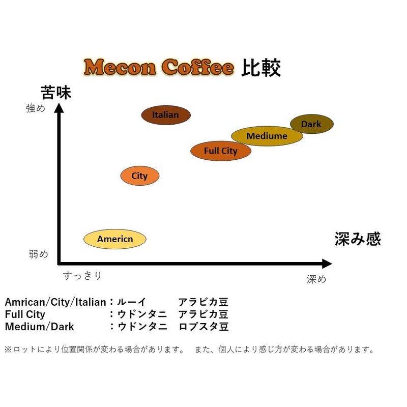Mecon Coffee Thai Coffee ( Mekong Coffee: Udon Thani Robusta)