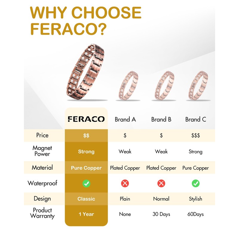 Feraco Feraco Men's Copper Magnetic Bracelet Elegant 99.99% Solid Copper