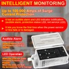 FS100 Whole House Surge Protection Device Rated for 100,000 Amps
