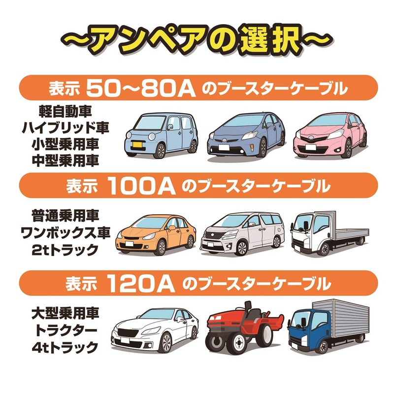 Meltec ML-910 Jumper Cable (Light Car - Compact Car) DC