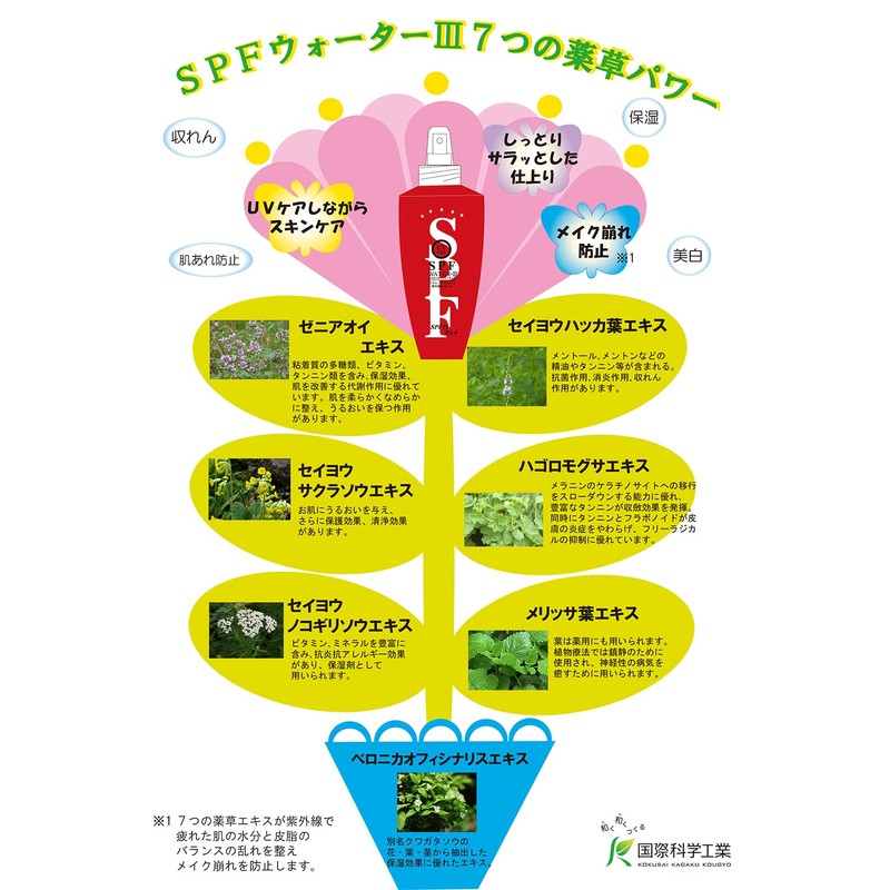 International Science Industrial SPF Water III (SPF 15 PA+), 4.1