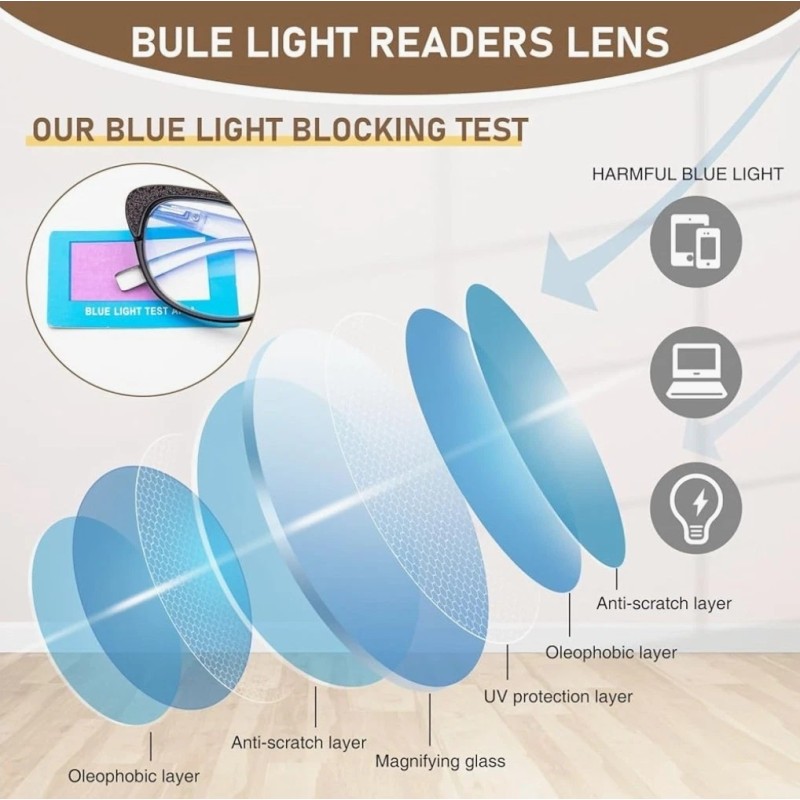 Bencaley 3 Pack 2.0x Reading Glasses Blue Light Blocking Stylish