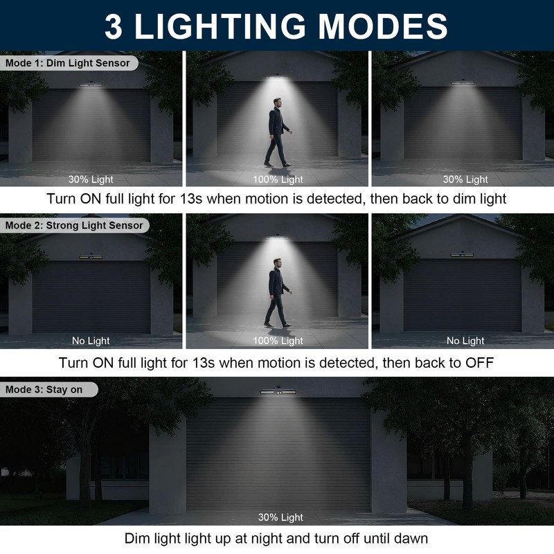 Solar Outdoor Lights with Motion Sensor, 36 LED Waterproof Solar