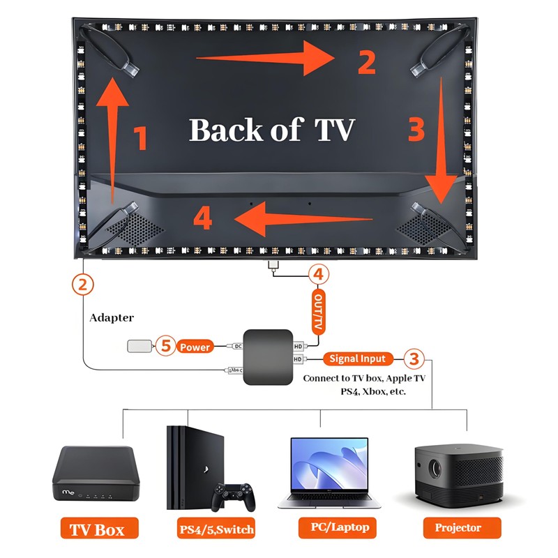 wacuaao 12.5ft LED TV Backlight for 55-65" TVs | HDMI